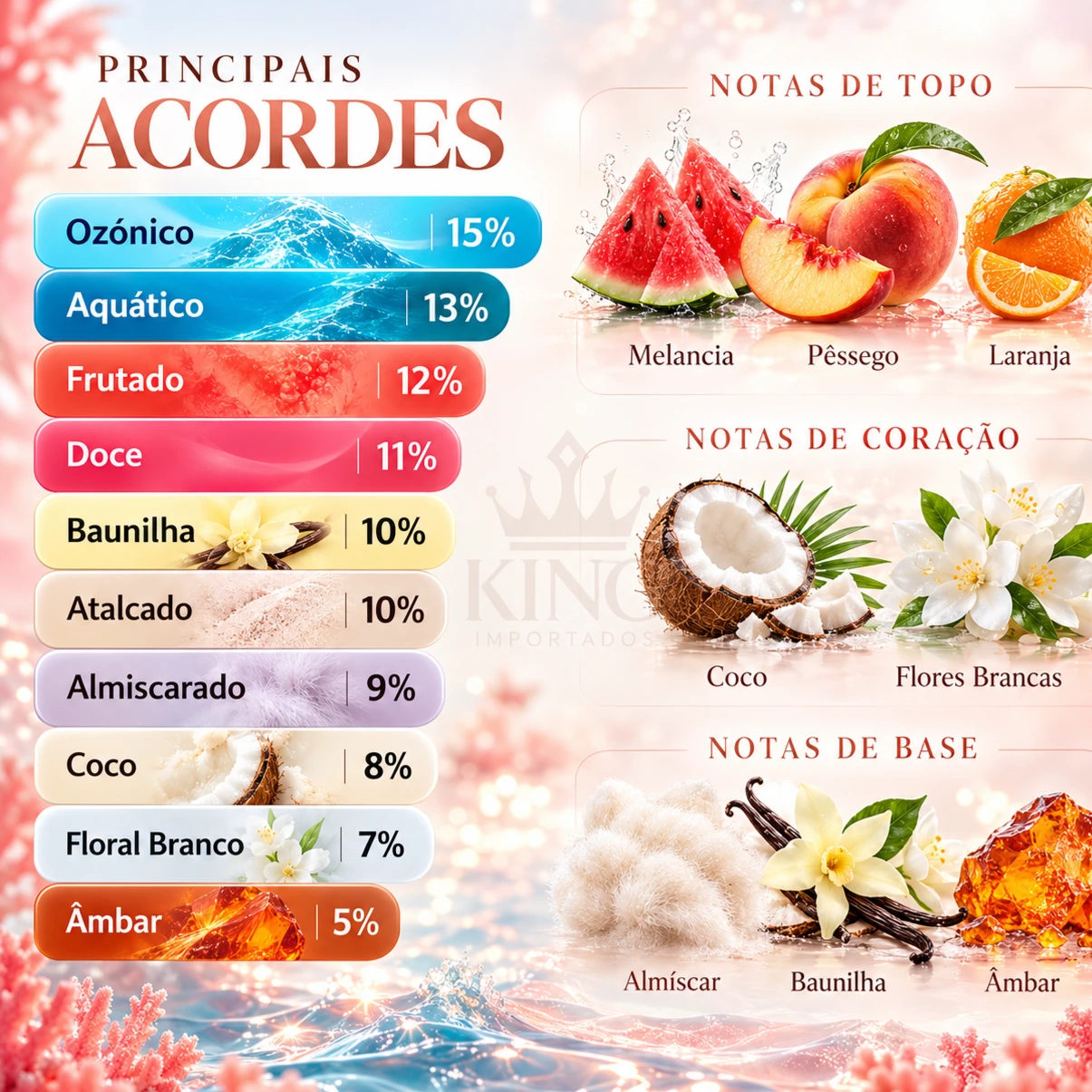 Ana Abiyedh Coral Lattafa EDP Feminino